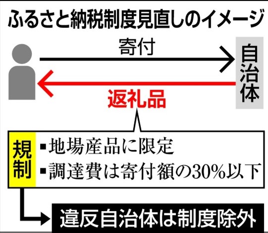 ふるさと納税改悪