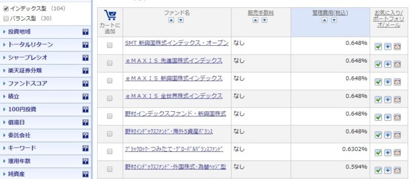 つみたてNISAの商品の選び方