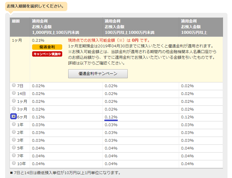 楽天銀行の円定期キャンペーン