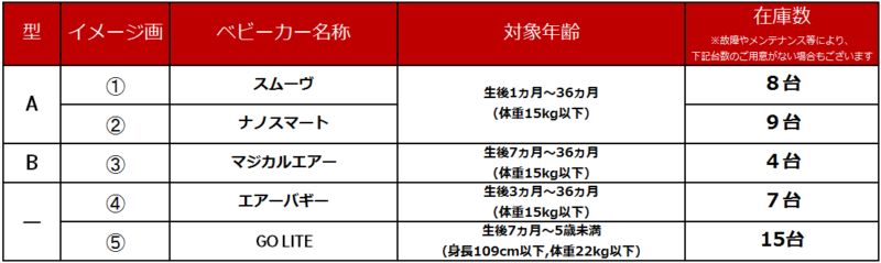 ハワイの楽天カードラウンジ