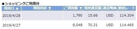 クレジットカード海外手数料