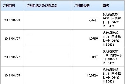 クレジットカード海外手数料