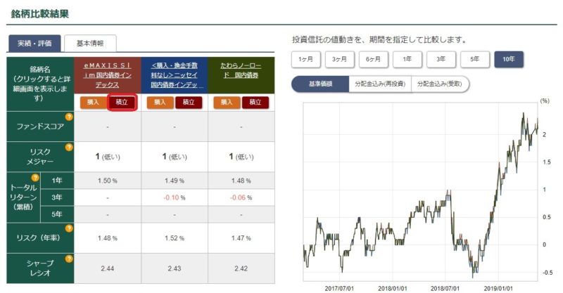 松井証券の投信つみたて