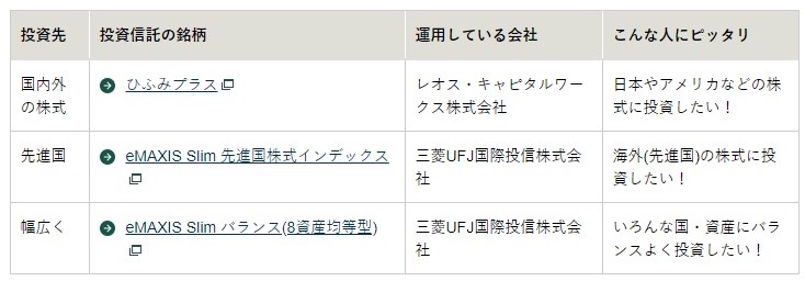 松井証券ポイント投資