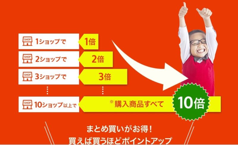 楽天市場お買い物マラソン