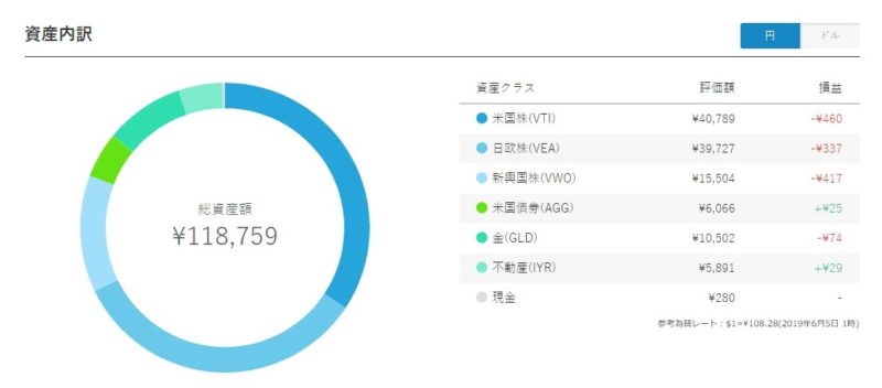 WealthNavi for JAL