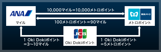 メトロポイント