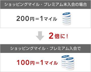 JALカードのショッピングマイル・プレミアム
