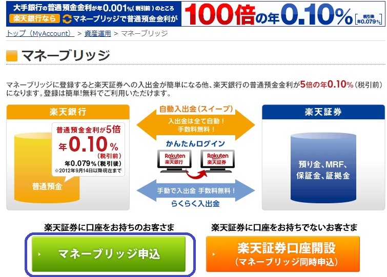 楽天銀行マネーブリッジ