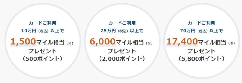 ソラチカカード入会