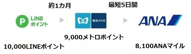 ソラチカルート