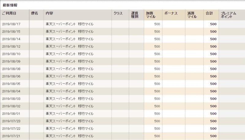 楽天ポイントのANAマイル交換