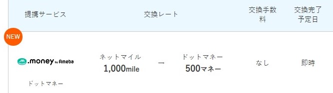 すぐたまドットマネー提携