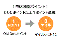 Oki Dokiポイントマイル交換