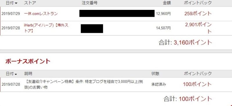 楽天リーベイツ獲得ポイント