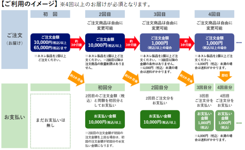 ネスレキャンペーン