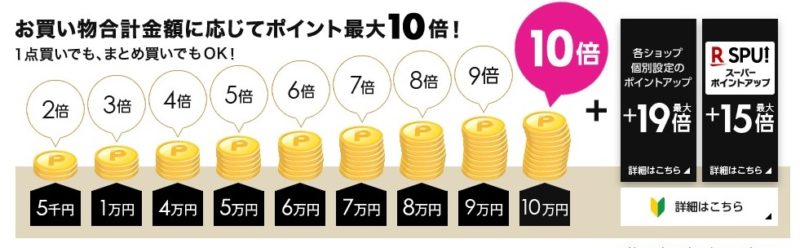 楽天ブラックフラデー