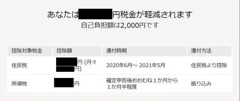 ふるさと納税シュミレーション