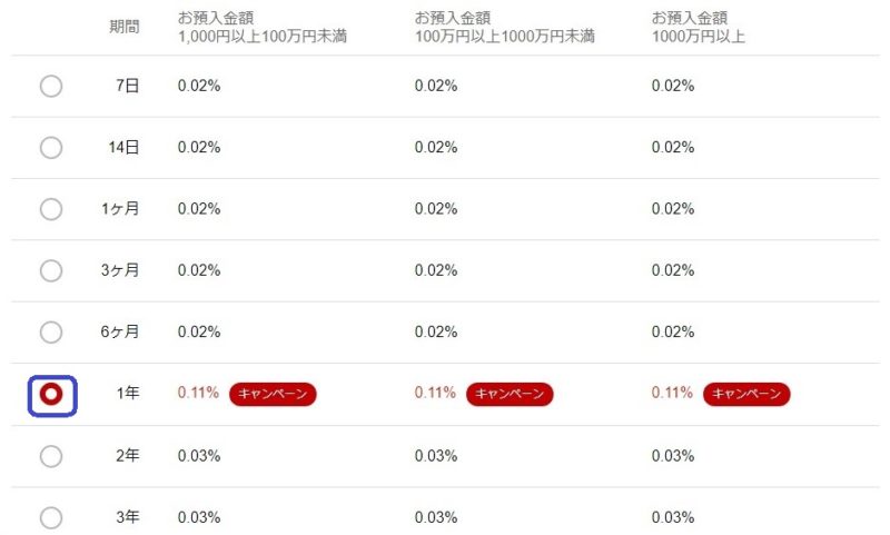 楽天銀行円定期キャンペーン