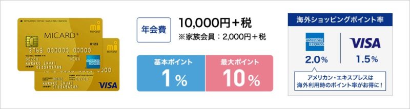 エムアイカードプラスゴールド