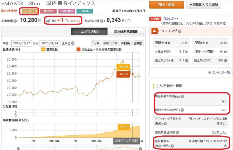 マネックス証券取引