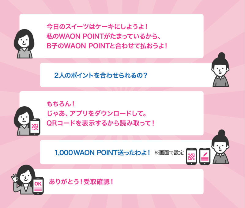 WAON POINTシェア