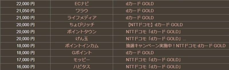 dカードGOLDポイントサイト比較
