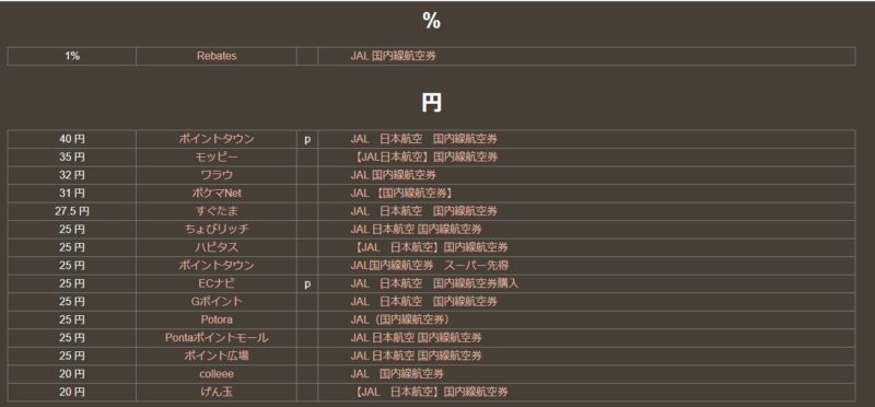 JAL国内線航空券ポイントサイト