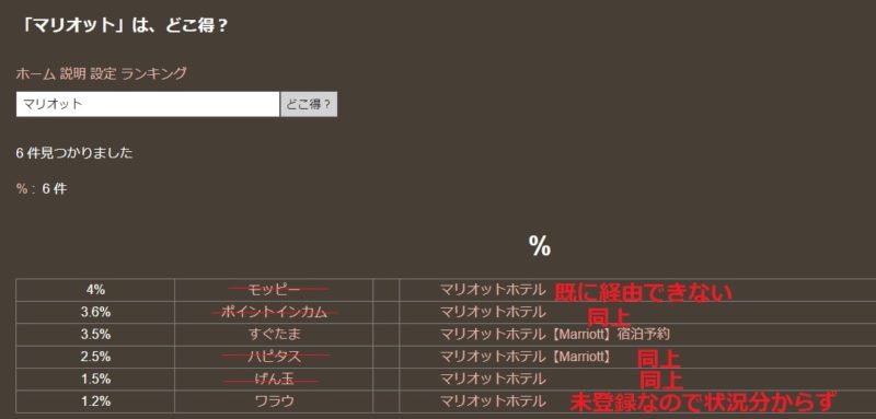 マリオットがポイントサイトから消えた