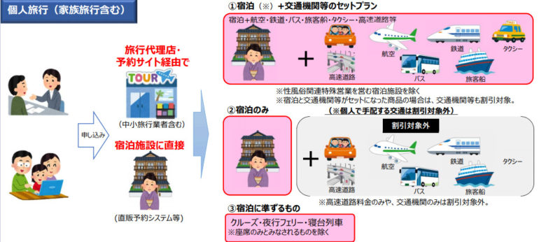 Go Toトラベルキャンペーン