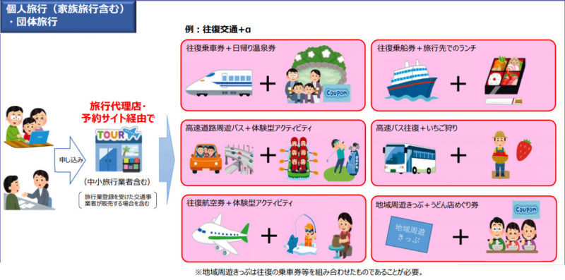 Go Toトラベルキャンペーン