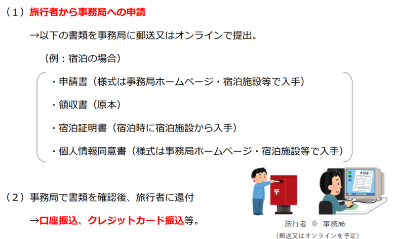 Go Toトラベルキャンペーン