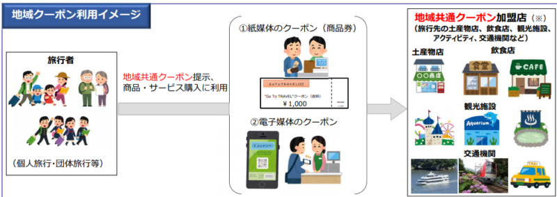 Go Toトラベルキャンペーン