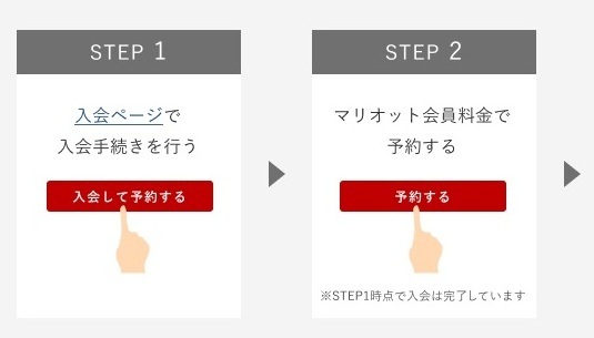 マリオット楽天提携