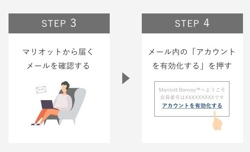 マリオット楽天提携
