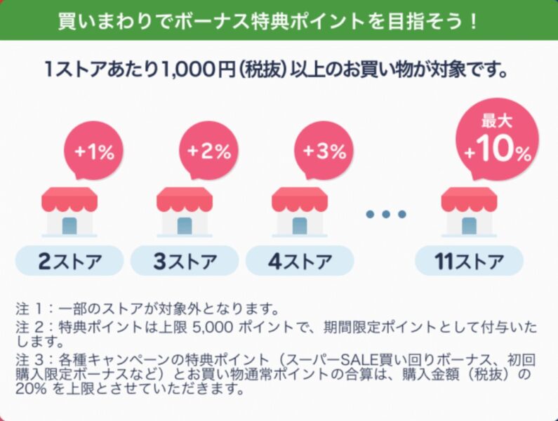 楽天リーベイツスーパーセール