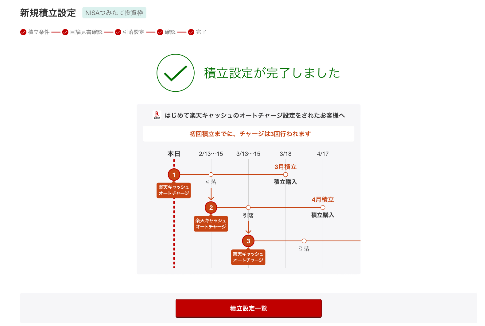 楽天証券つみたてNISA楽天キャッシュ