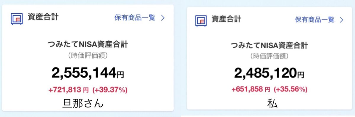 積み立てNISA