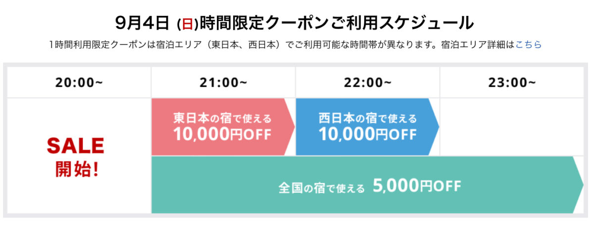 楽天トラベルスーパーセール
