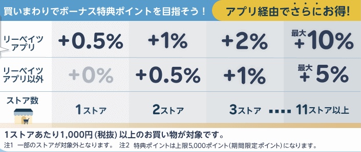 楽天リーベイツスーパーセール