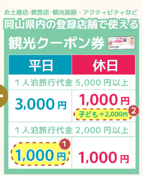 岡山全国旅行支援