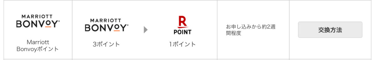 マリオット楽天ポイント交換