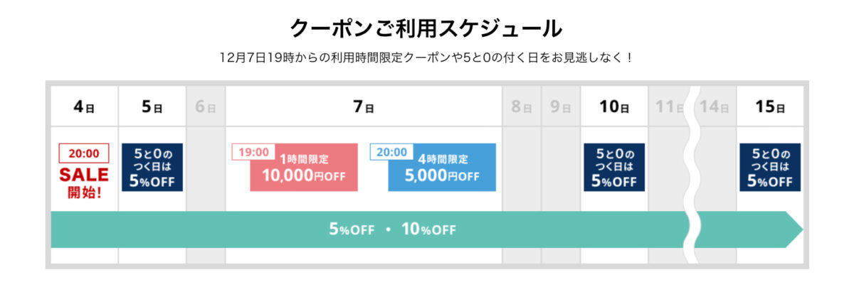 楽天トラベルスーパーセール