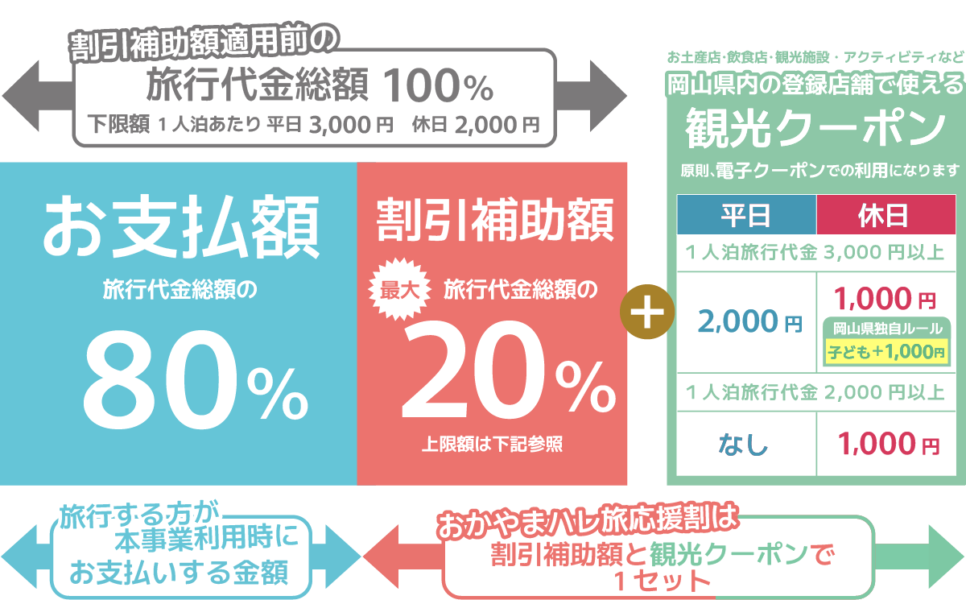 岡山全国旅行支援