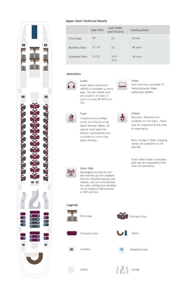 カタール航空A380シートマップ