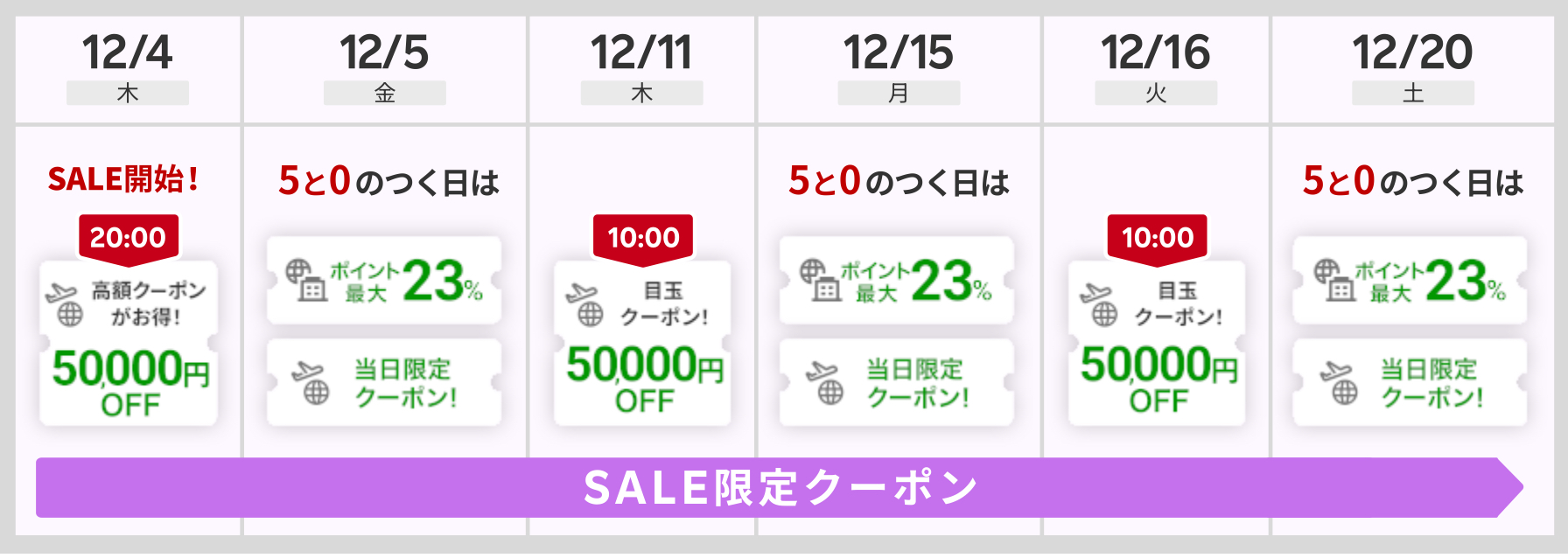 楽天トラベルスーパーセールクーポンスケジュール