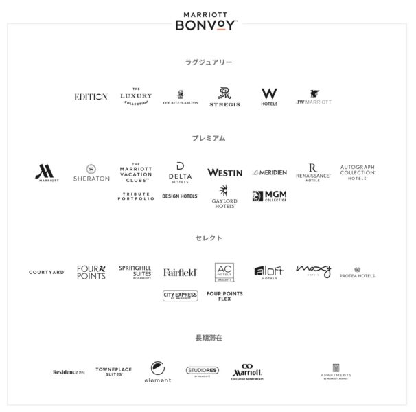 マリオット参加ホテルブランド