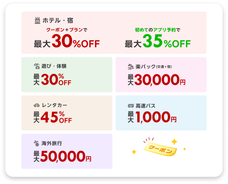 楽天トラベルスーパーセールクーポン