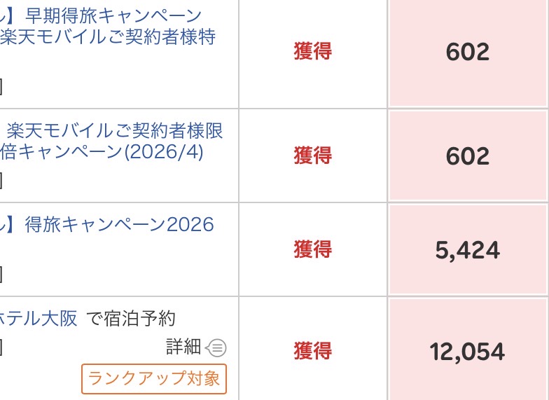 楽天トラベル ポイント獲得実績