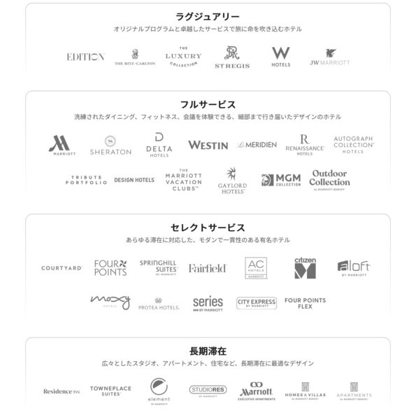 マリオットポイント　10万ポイント マリオットポイントセール2026年9月10日までボーナスポイント最大50％